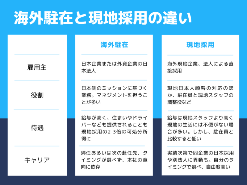 海外駐在と現地採用の違い